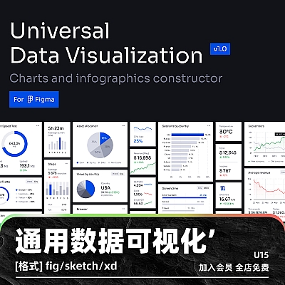 UNIVERSAL DATA VISUALIZATION sketch通用数据可视化web图表信息图表构造函数figma网页UI套件xd U15