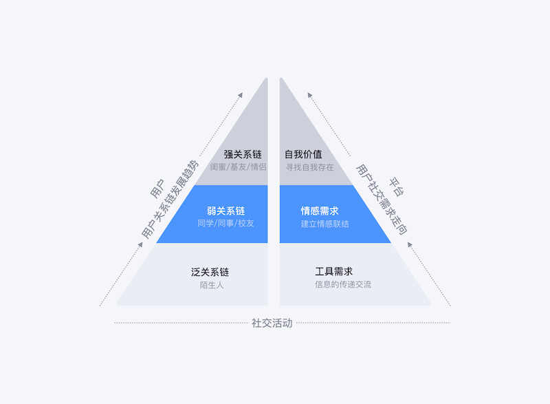 QQ亲密关系 4.jpg