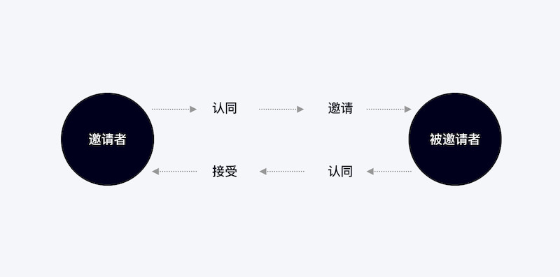 QQ亲密关系 13.jpg