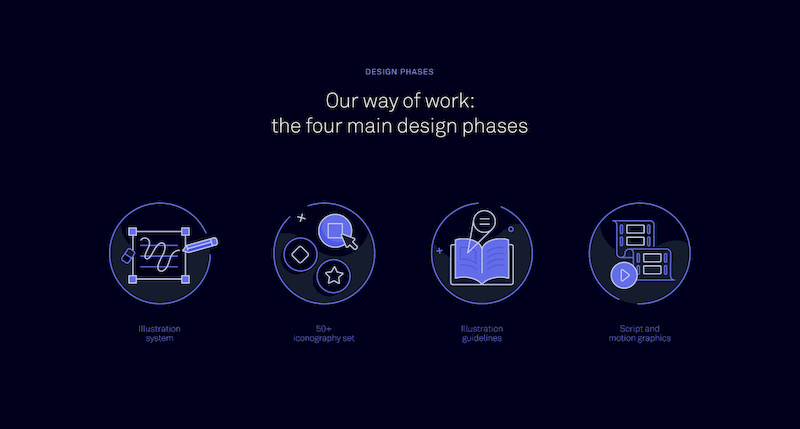 Iūnigo — All digital Insurer — UI + Illustrations 4.jpg
