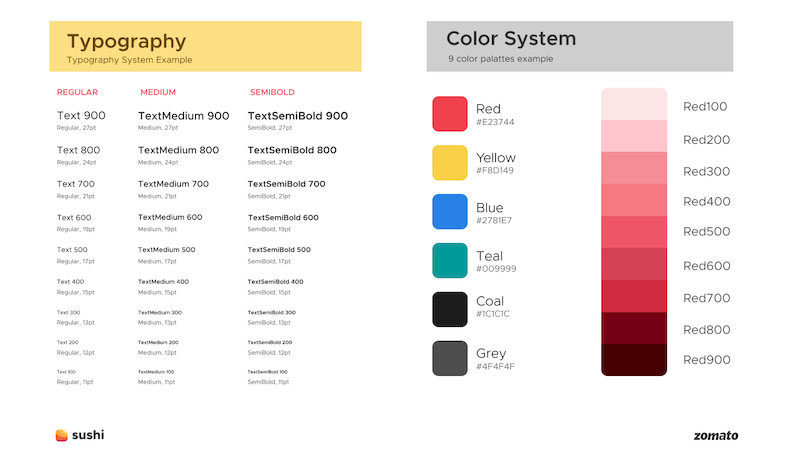 Zomato’s new Sushi Design System 8.jpg