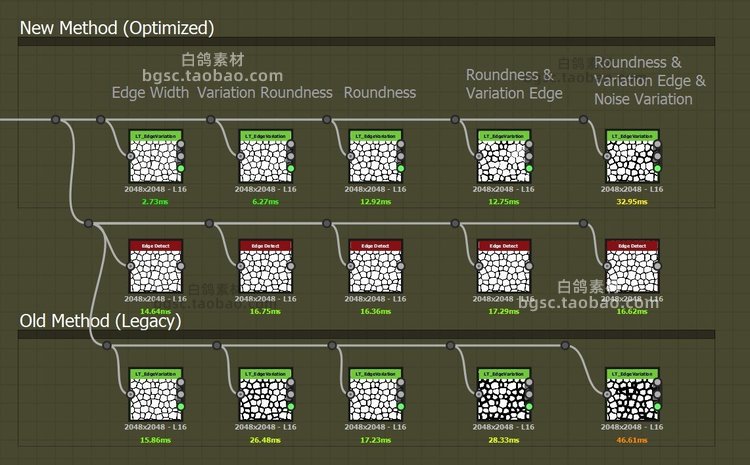 Substance Designer边缘sbsar单元节点包工具2020.1.2及以上版本B153